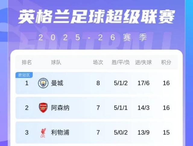 轮比赛便打 轮比赛便打