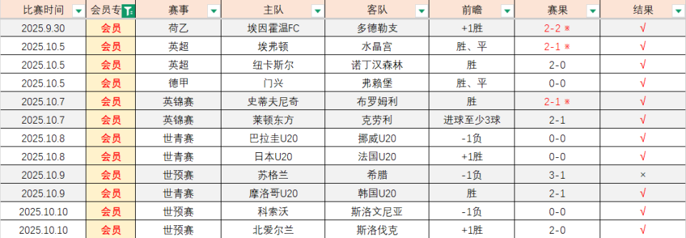 news, 阿联酋VS, 球赛事解读